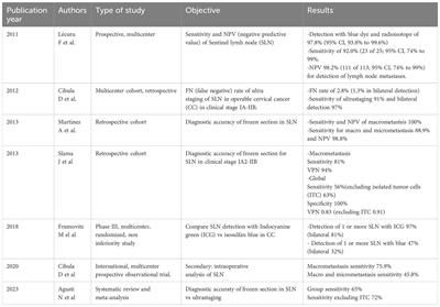 Mexican consensus about surgical treatment in early-stage cervicouterine cancer